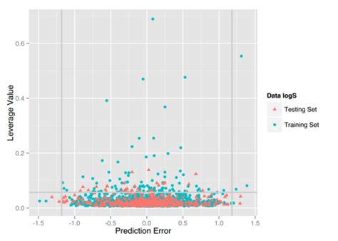 Interpretation Admelab Admet Prediction Admet Predictor Qsar Admet