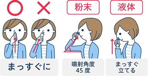 鼻噴霧用ステロイド薬を用いた初期療法 埼玉県越谷市の耳鼻咽喉科・アレルギー科