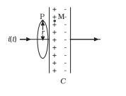 Displacement Current: Mechanism, Laws, Maxwell, Examples and Videos