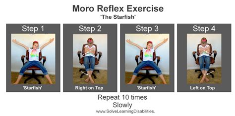 Retained Moro Reflex | Solve Learning Disabilities