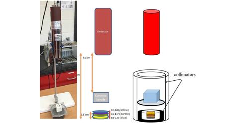 Experimental Setup For Gamma Ray Attenuation Measurement Picture Taken