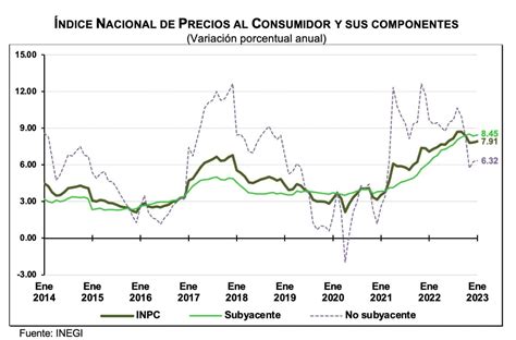 Ndice Nacional De Precios Al Consumidor Enero Colegio De