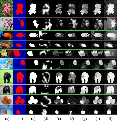 Hierarchical Co Salient Object Detection Via Color Names Jing Lou 楼竞