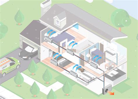 Ductless Mini Split Vs Ducted Heat Pump Unique Indoor Comfort