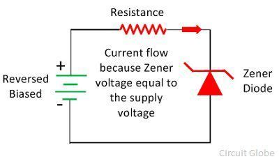 What is Zener Diode? - Definition, Working, Characteristic Curve ...