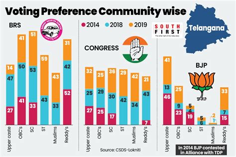 Telangana Election Notification 2024 Image To U