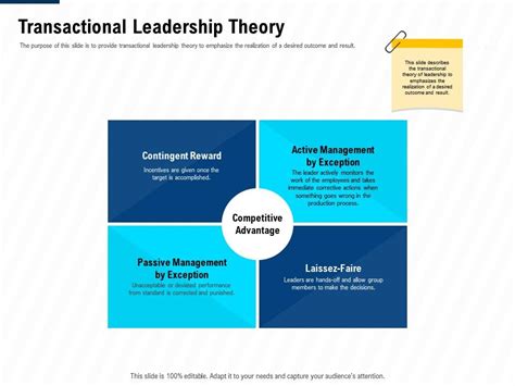 Transactional Leadership Theory Leadership And Management Learning Outcomes Ppt Icons ...