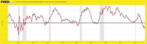 After The Yield Curve Inversion Seeking Alpha