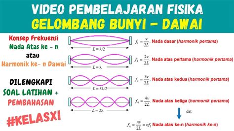 Fisika Kelas 11 - Karakteristik Gelombang Bunyi dan Konsep DAWAI - YouTube