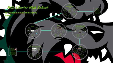 Helix Charter High School by nchuol l on Prezi