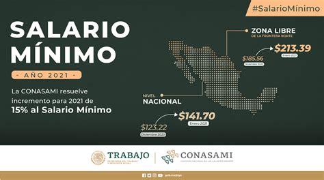 Incremento al salario mínimo para 2021 Comisión Nacional de los