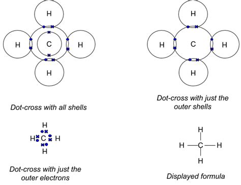 Covalent Bonding Diagram