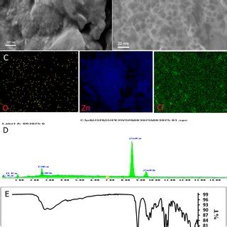A FE SEM B HR TEM C D EDX Elemental Mapping And E FT IR