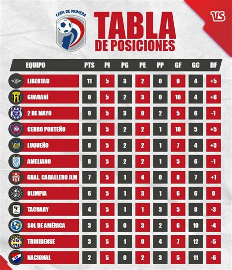 De Mayo Vs Cerro Porte O Resultado Resumen Y Goles Conecte Se