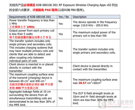 无线充电器申请fcc认证pag流程是什么意思？ 走准