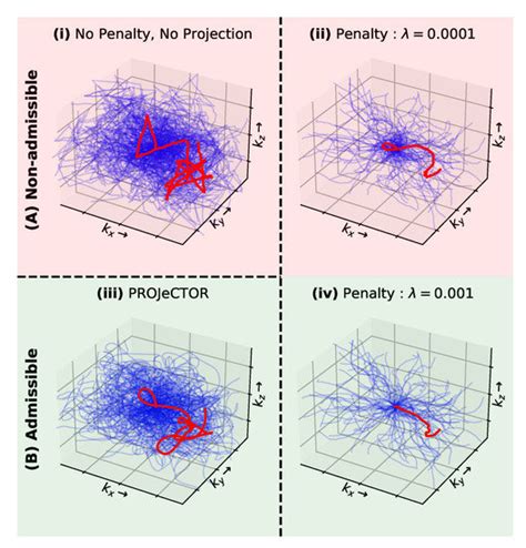 Bioengineering Special Issue Ai In Mri Frontiers And Applications