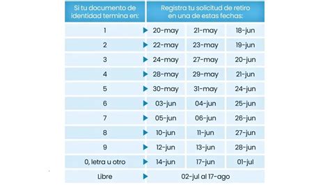 CRONOGRAMA Retiro De AFP 2024 Revisa Las FECHAS Actualizadas Para Que