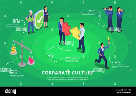 Corporate Culture Isometric Concept With Business Ethics And Core