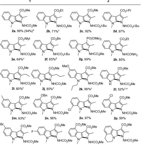 Substrate Scope For The Intramolecular C Sp H Amination Of