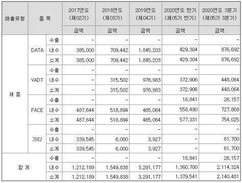 알체라 주가 및 배당금 성장성 전망 메타버스·네이버· Ai 관련주 네이버 블로그