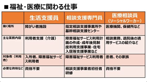 どこが違う？生活相談員・支援相談員・生活支援員福祉業界「相談」のお仕事とは｜介護求人ナビ