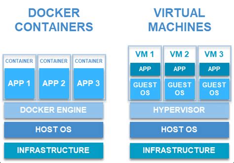 Docker Image VS Container: What is the difference?