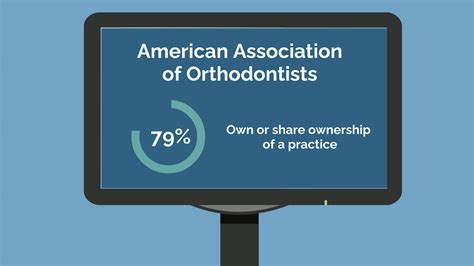 So You Want To Be An Orthodontist Med School Insiders