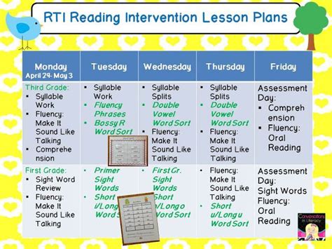 Conversations In Literacy Rti Visual Lessons And Resources Reading