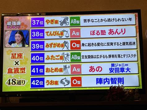 【随時更新】ダウンタウンdx 2023最強運ランキング発表！ 1位はししざのb型、48位まで全公開！ Page2 まとめまとめ