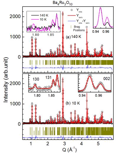 Fig S2 Rietveld Fitting Of Tof Powder Neutron Diffraction Pattern