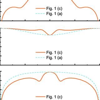 Transmission Line Circuit Model Of The Pole Quasi Reflectionless Bpf