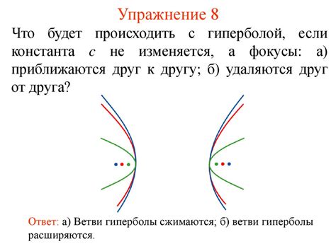 Гипербола - online presentation