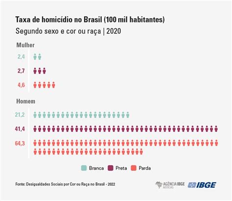 Racismo Estrutural Taxas de pobreza de pretos e pardos são cerca de