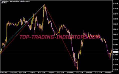 Multi Zigzag Indicator • Top Mt4 Indicators Mq4 Or Ex4 • Top