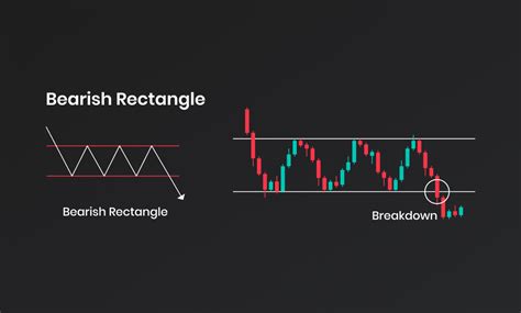 How To Trade Chart Patterns