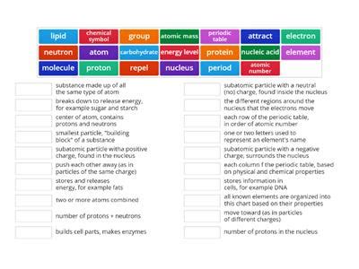 chemistry form  teaching resources