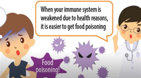 Food Poisoning Symptoms And Causes Authentic And Scientific Information Innovare Academic