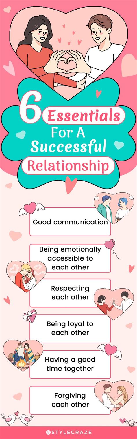 Perfect Relationship List