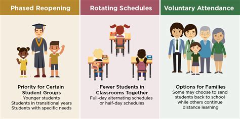 Top Performers’ Plans to Reopen Schools: Key Trends - NCEE