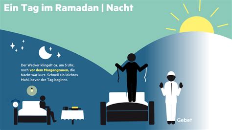 Ramadan 2024 Daten Regeln Und Fakten Zum Frommen Fasten STERN De