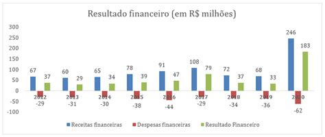 Relat Rio Cia Hering Roama Gest O