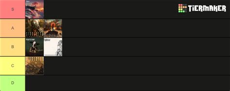 Fightstar Albums Tier List (Community Rankings) - TierMaker