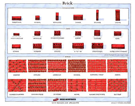 Common Brick Dimensions Brick Dimensions And Standard Sizes Explained