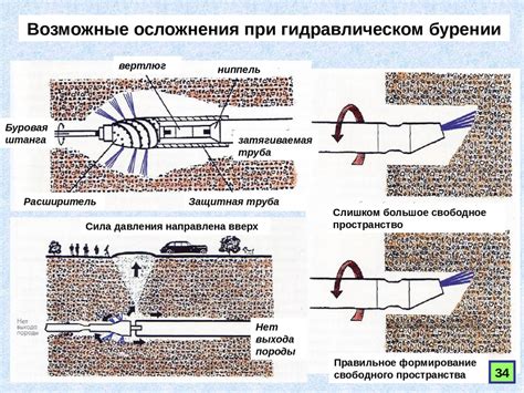Машины для бестраншейной прокладки подземных коммуникаций - презентация ...