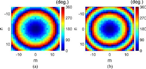 Figure From An Ultrathin Dual Band Huygens Meta Lens Antenna With