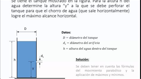 Teorema De Torricelli Ejercicio 2 Youtube