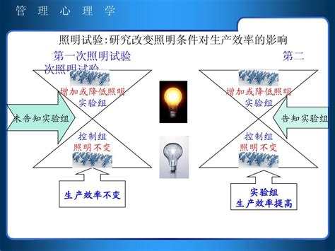 第二章 管理心理学理论和人性假设word文档在线阅读与下载无忧文档