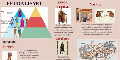 Feudalismo Infogram