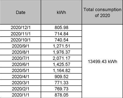 How Much Electricity Does A House Use Per Day Cost At George Irwin Blog