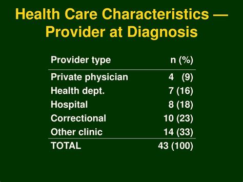 Ppt Syphilis Outbreak In Southwestern Idaho — 2002 2003 Powerpoint